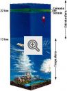 A troposfera é a camada da atmosfera